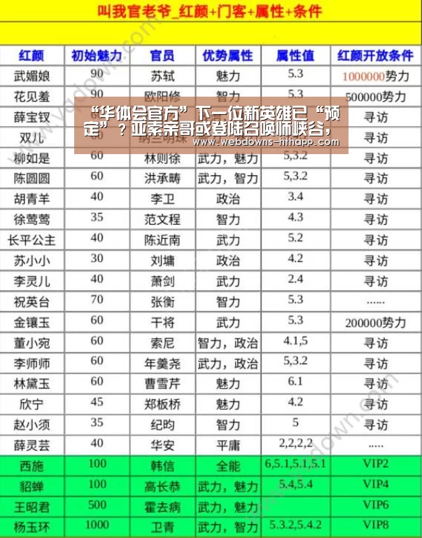 “华体会官方”下一位新英雄已“预定”?亚索亲哥或登陆召唤师峡谷,青铜玩家乐了(图1) 华体会官方