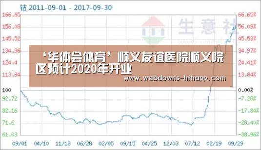 ‘华体会体育’顺义友谊医院顺义院区预计2020年开业(图1) 华体会